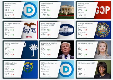 US Election Betting & Odds 